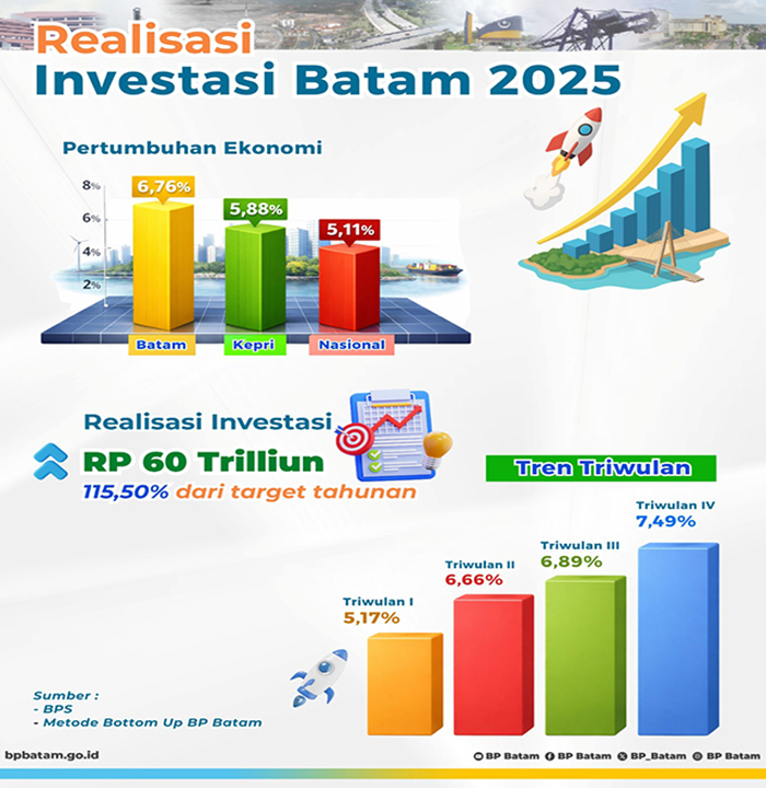 BP Batam